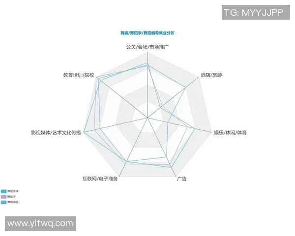 杭州街舞队速度表现数据分析揭示训练效果与比赛成绩之间的关系